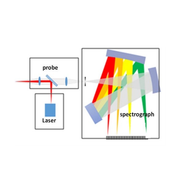 Latest company case about Introduction to Raman technology
