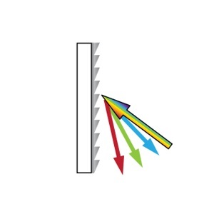 Latest company case about Top 10 Common Questions for Spectrometer Selection (Part 1)