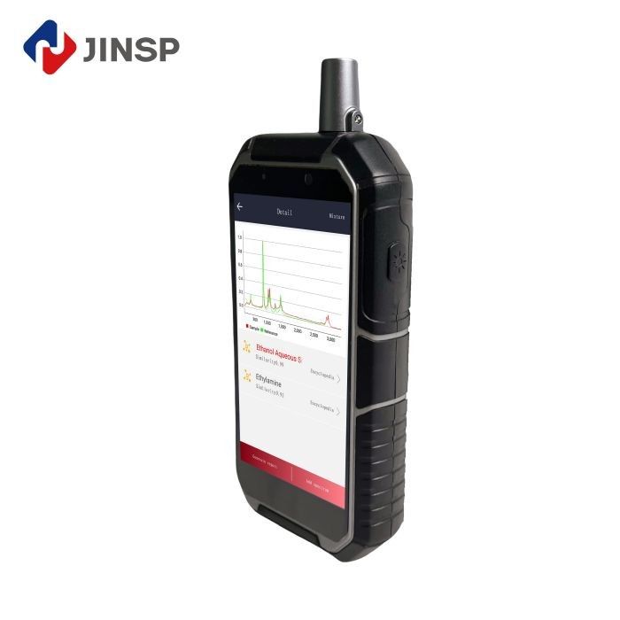 The Ultimate Handheld Raman Spectrometer