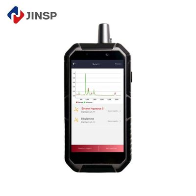 Precision Meets Portability with Handheld Raman Spectrometer