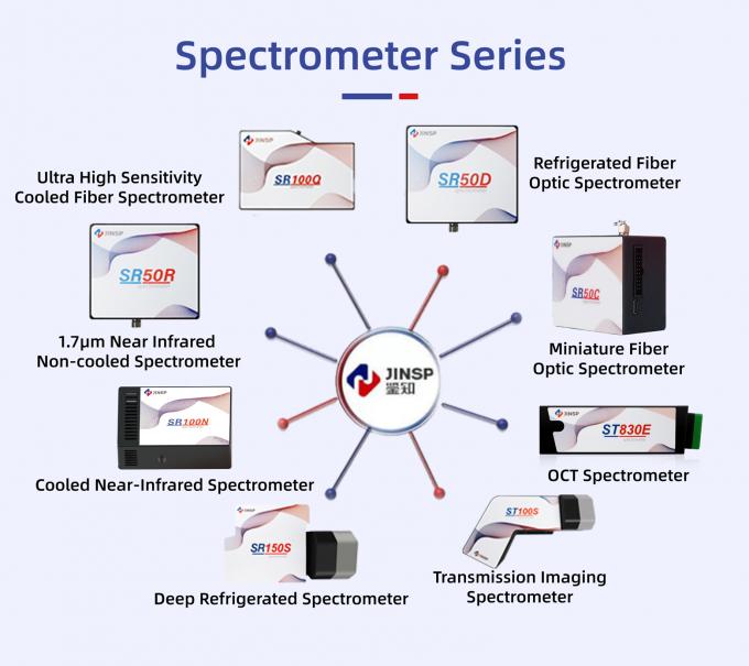 6-Channel Modular Raman Spectrometer with VPH Grating