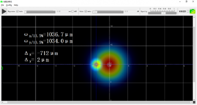 5 Pixls Laser Beam Profiling Camera - Real-Time Measurement