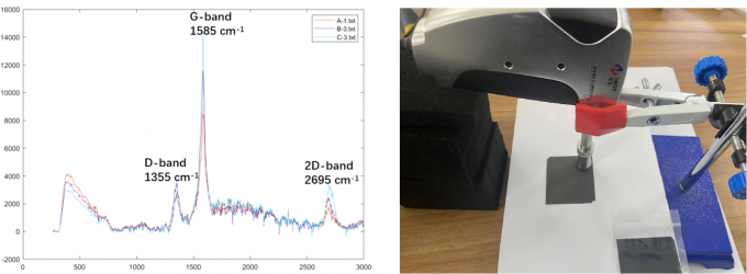 785nm Raman Spectroscopy Machine | High Performance Analytical Instrument