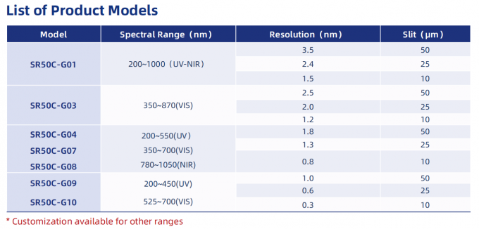 SR50C Fiber Optic Spectrometer for Wastewater Analysis | CE Certified