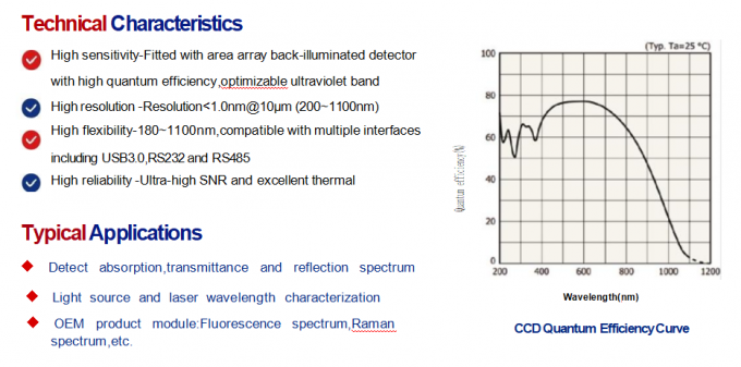 Back-Illuminated CCD Fiber Optic Spectrometer Module 200-1100nm