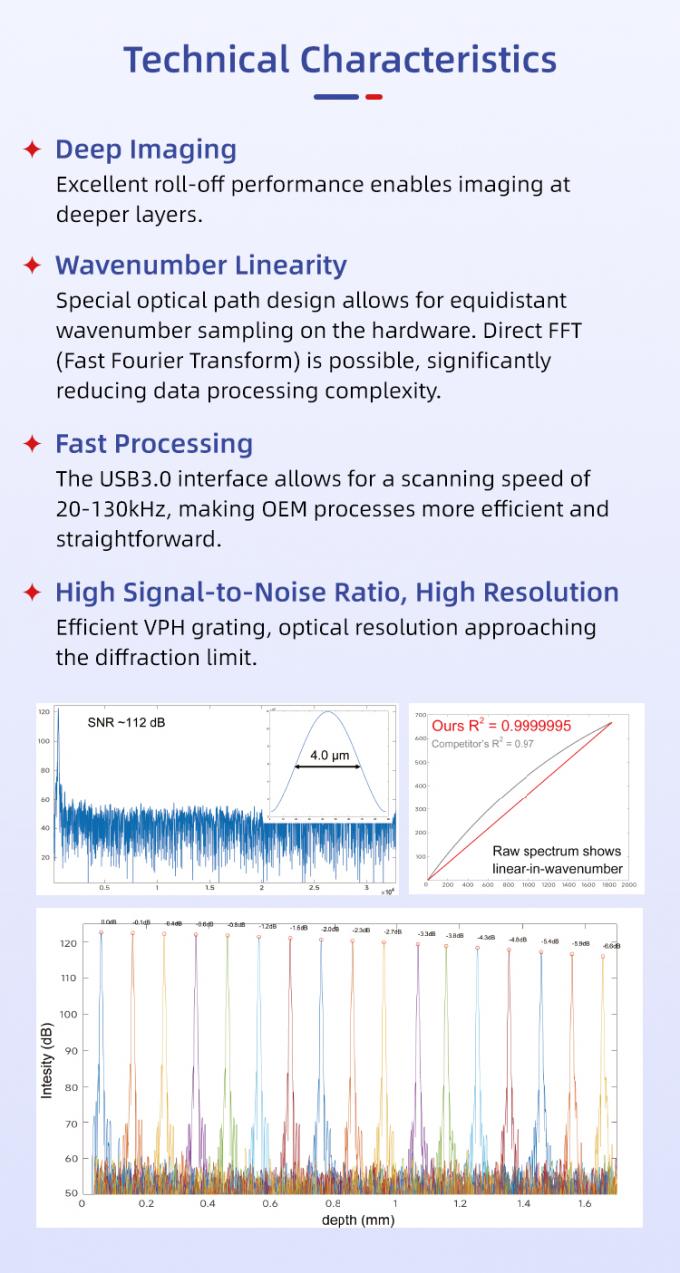 ST830E OCT Spectrometer with Custom Wavelength Range