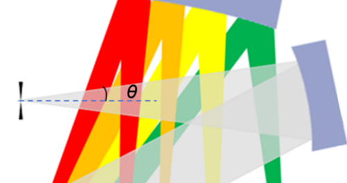 latest company case about [#aname#]